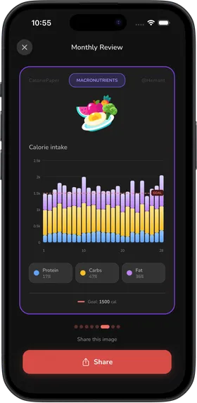 Monthly review 4