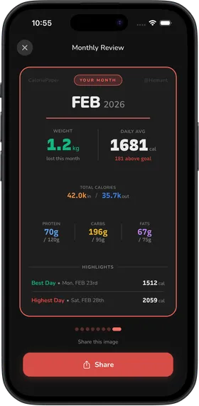 Monthly review 5