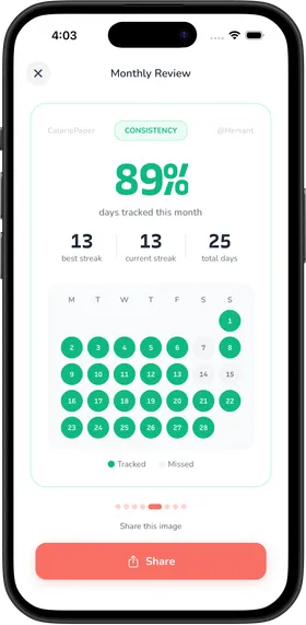 Monthly review 3
