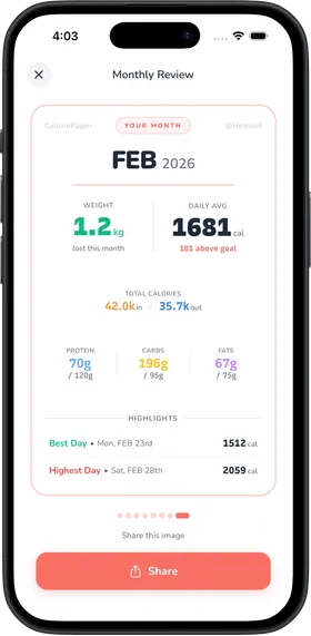 Monthly review 5