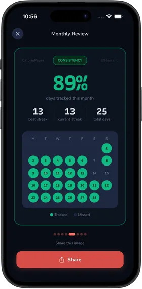 Monthly review 3