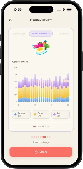 Monthly review 4